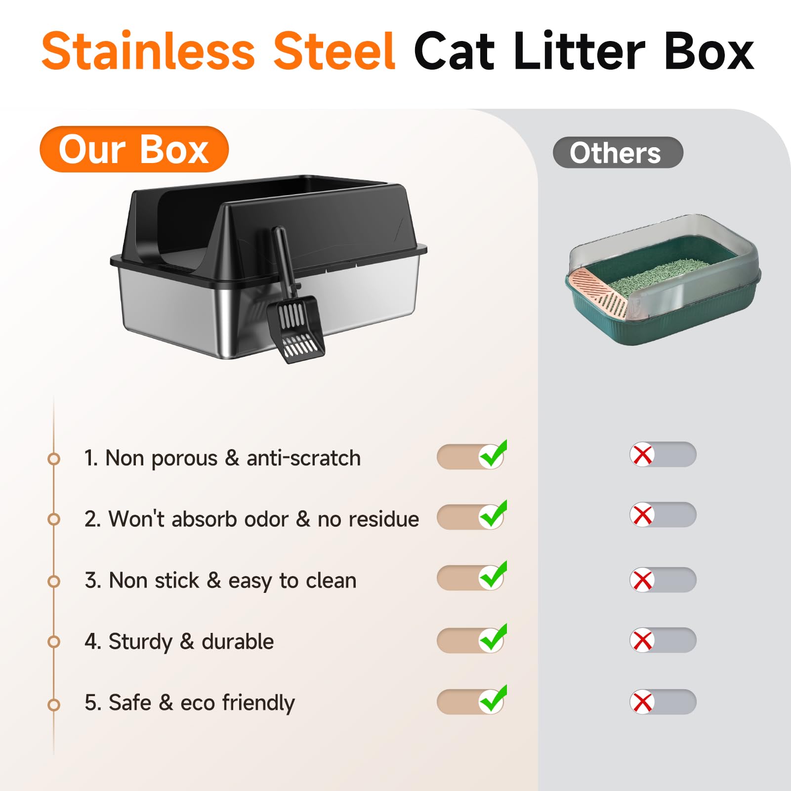TEVILA XL Stainless Steel High-Sided Litter Boxes, 2-Pack
