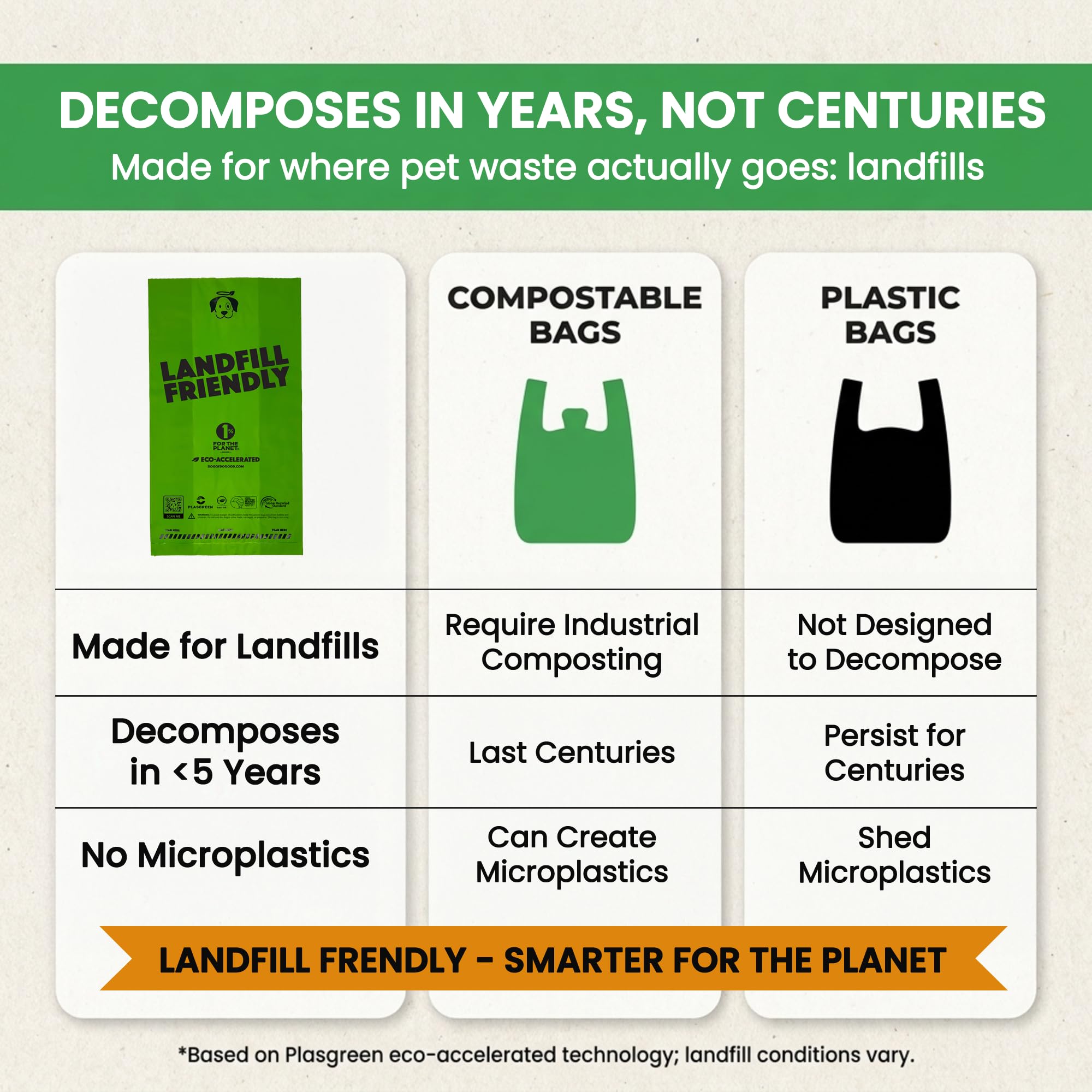 No-Handle Dog Waste Bags for Clean and Easy Pickup