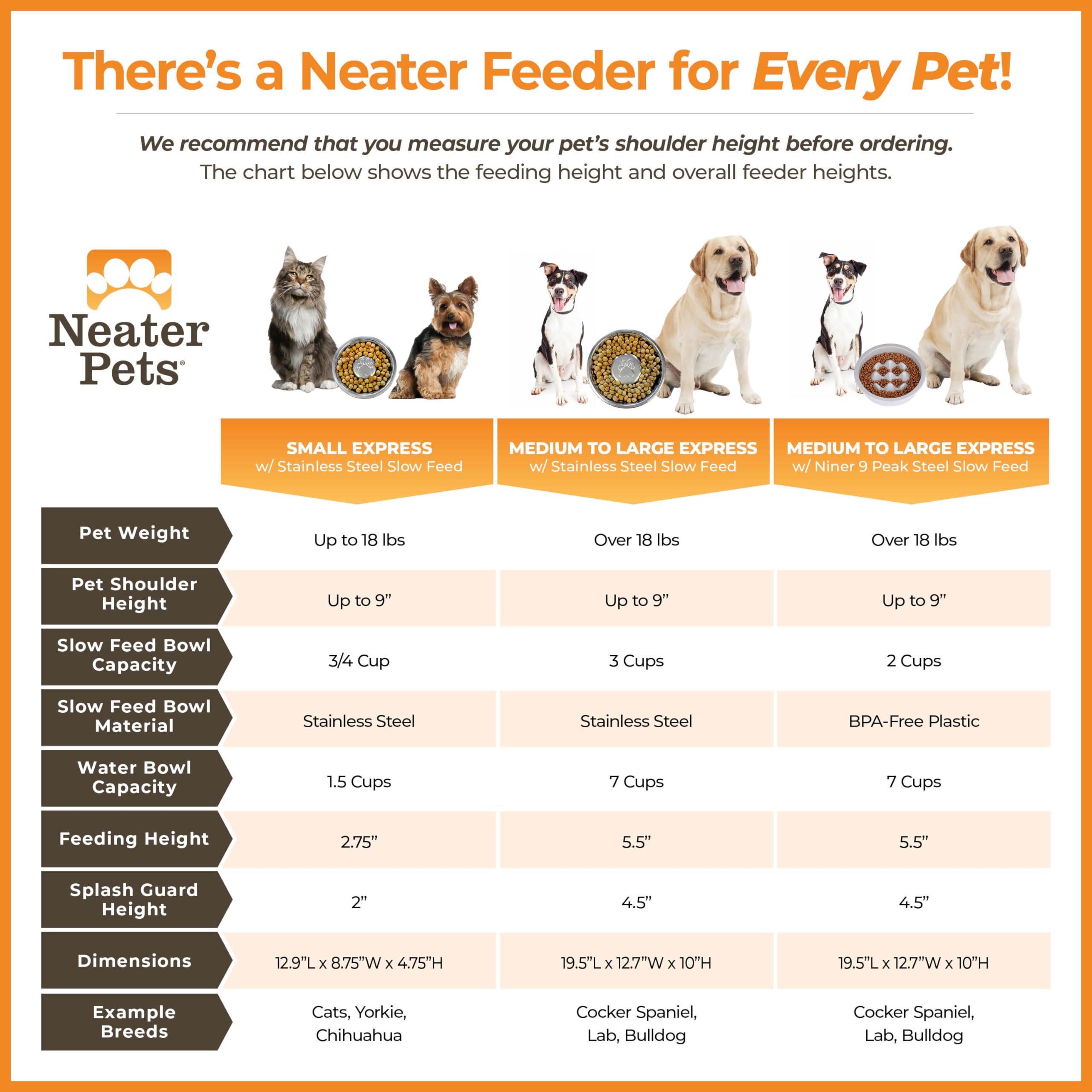 Neater Feeder Express Mess-Proof Elevated Pet Bowls